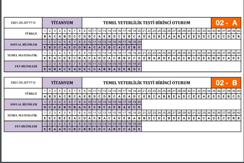 11 ve 12.SINIF DENEME SINAVI CEVAP ANAHTARI (12.11.2025)